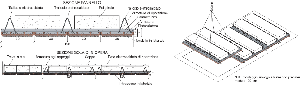 Solai a pannello